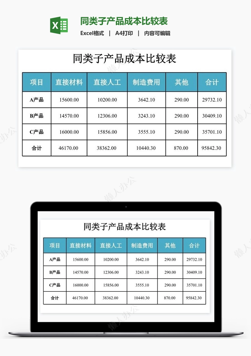 同类子产品成本比较表