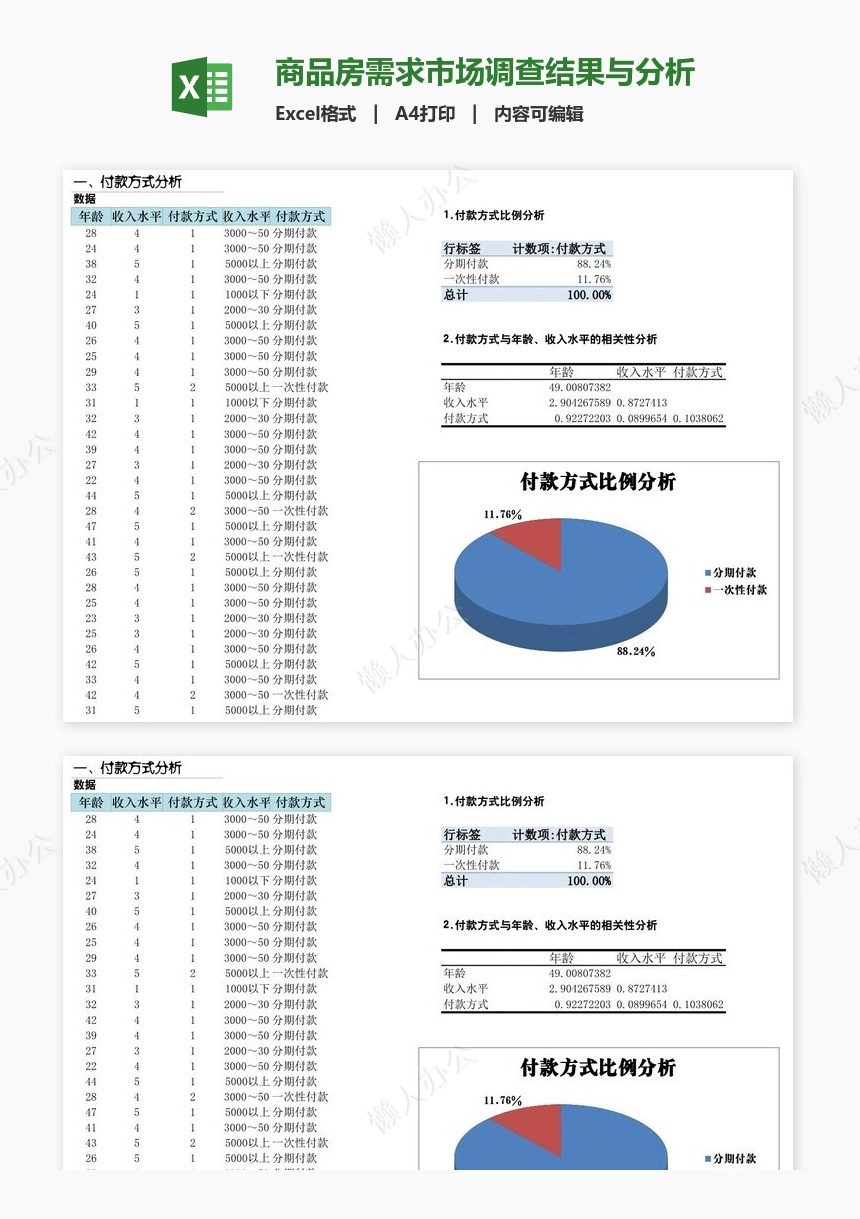 商品房需求市场调查结果与分析