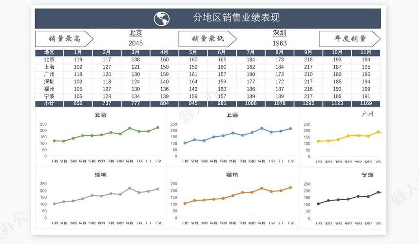 公司销售管理系统