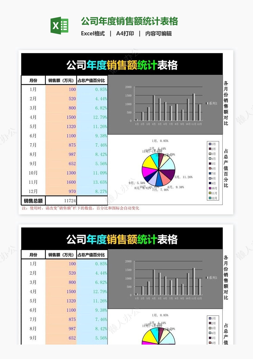 公司年度销售额统计表格