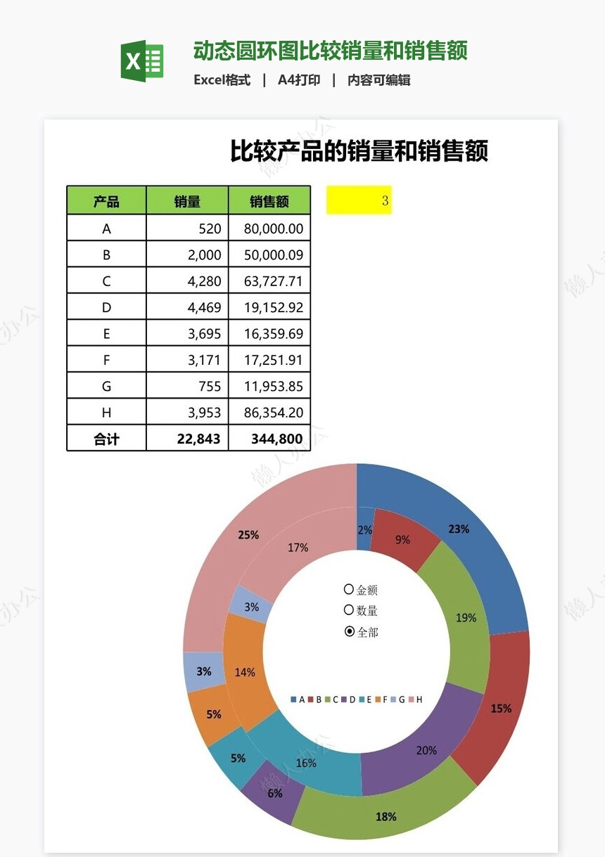 动态圆环图比较销量和销售额