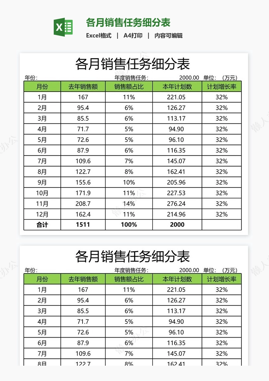 各月销售任务细分表