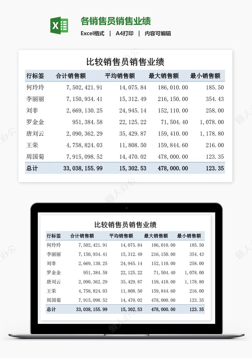 各销售员销售业绩