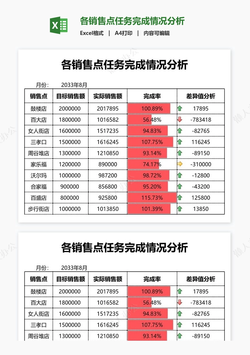 各销售点任务完成情况分析