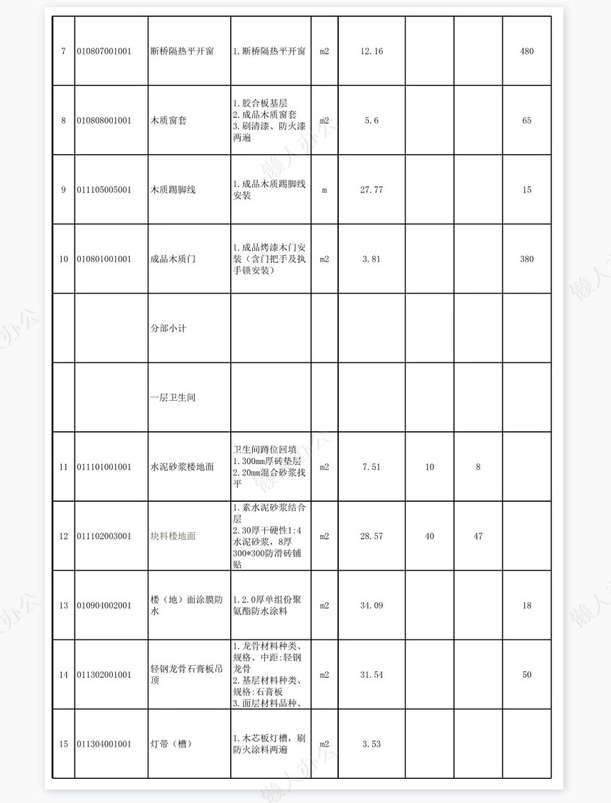 合同审批表样板