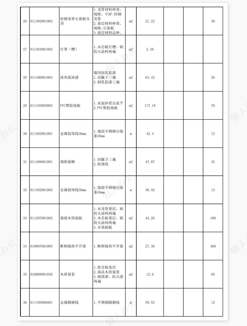 合同审批表样板