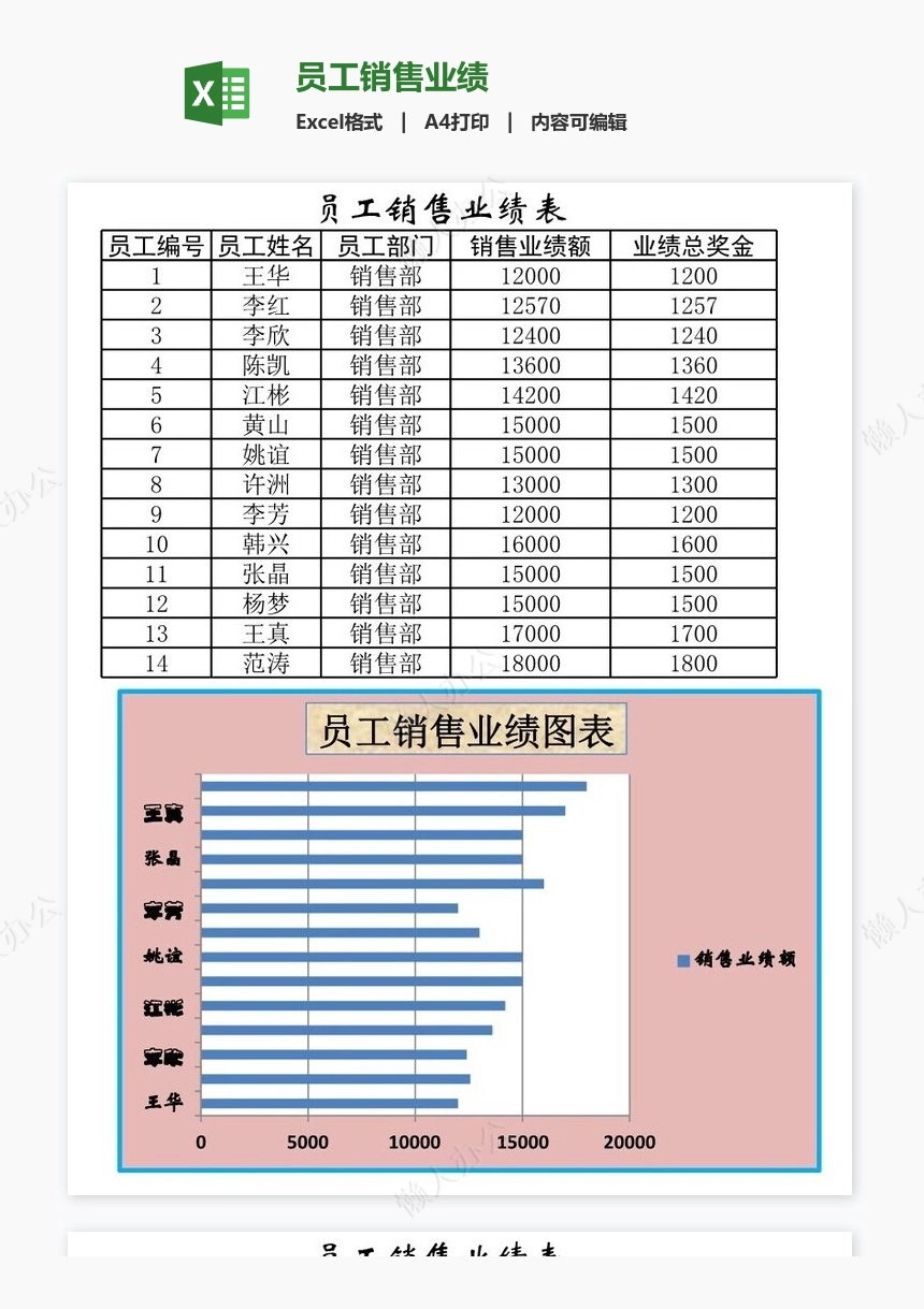 员工销售业绩