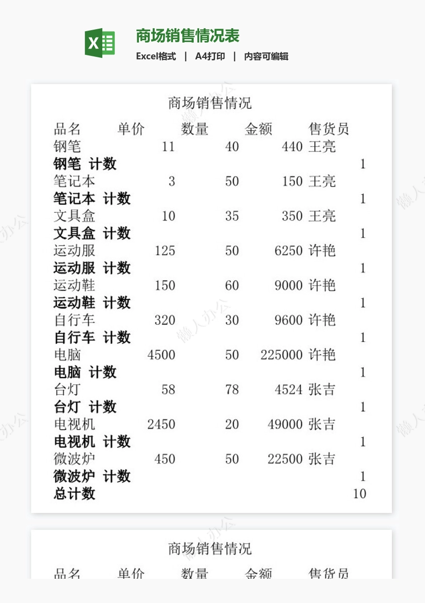 商场销售情况表