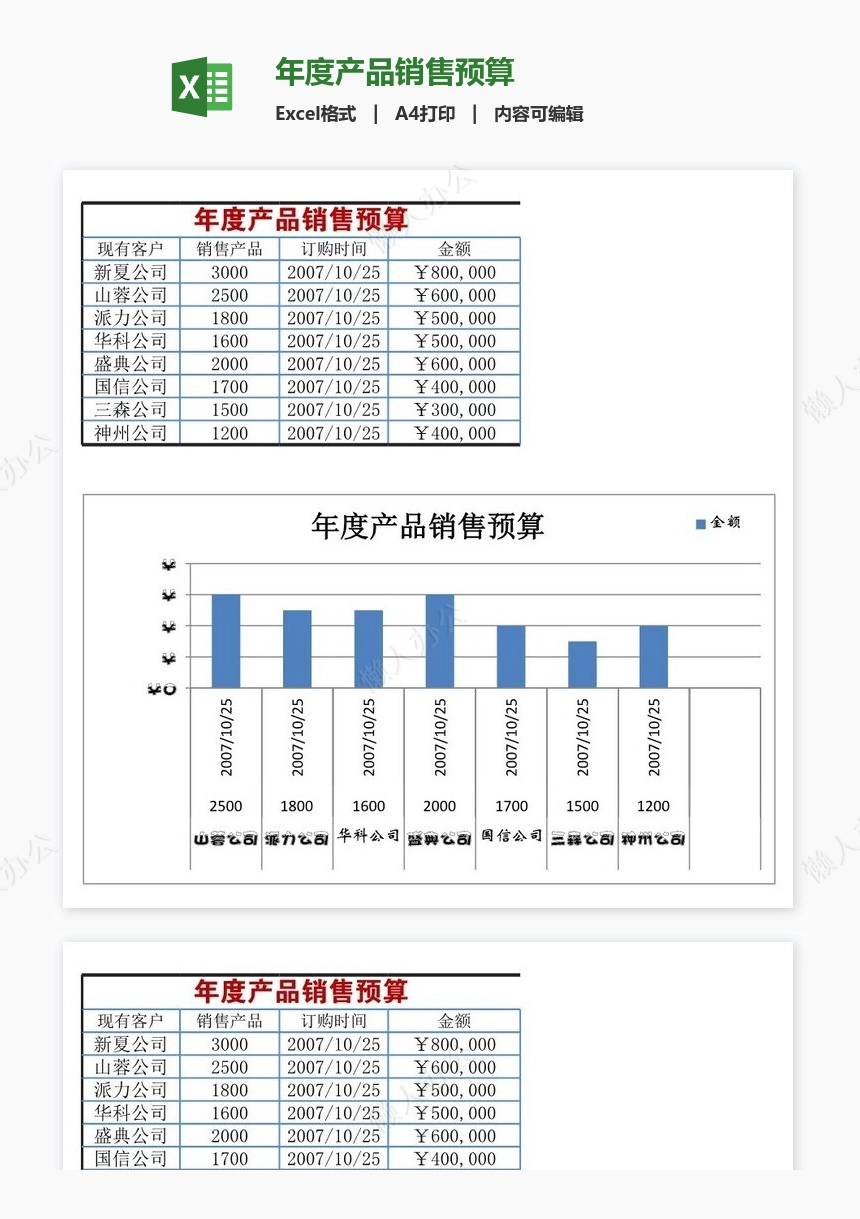 年度产品销售预算