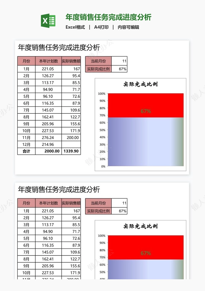 年度销售任务完成进度分析