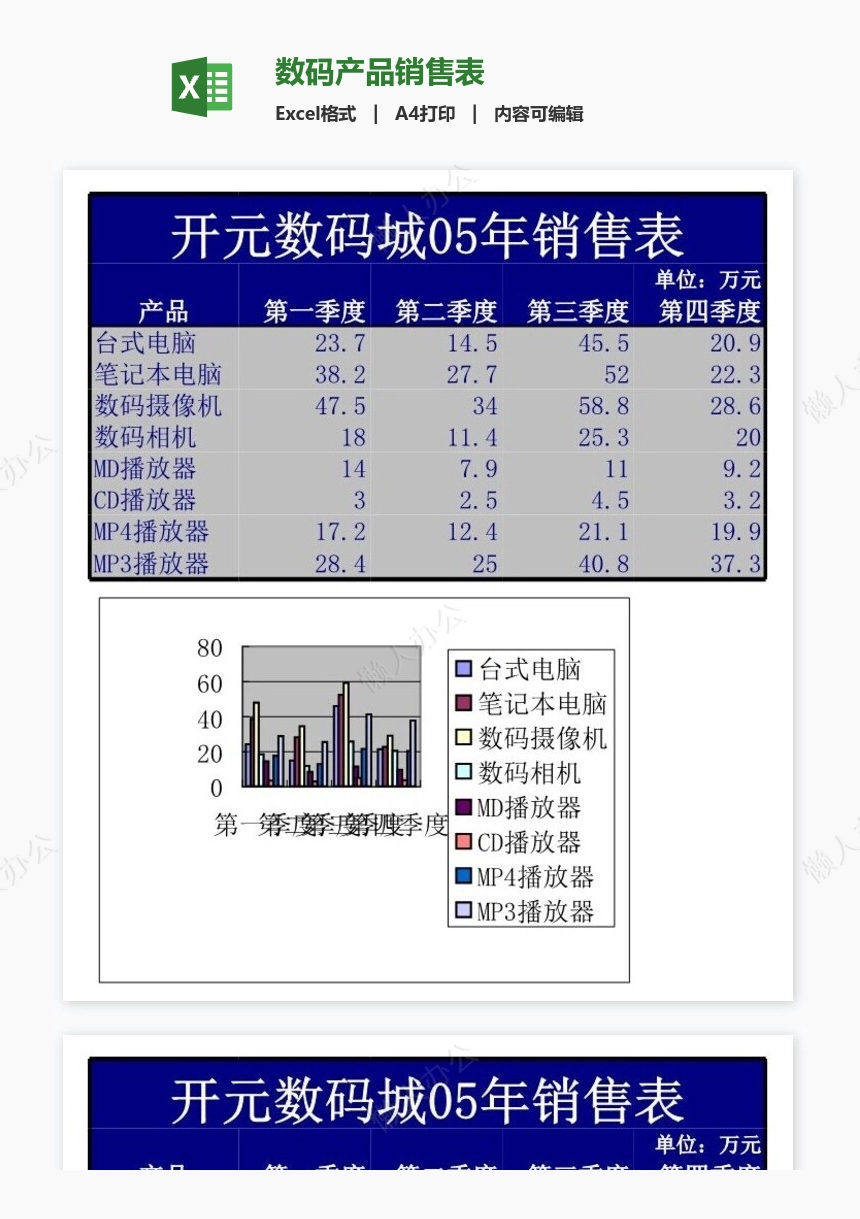 数码产品销售表