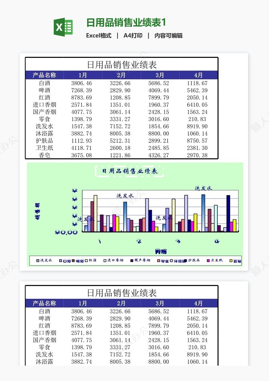 日用品销售业绩表1