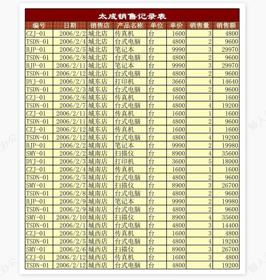 月销售记录表1