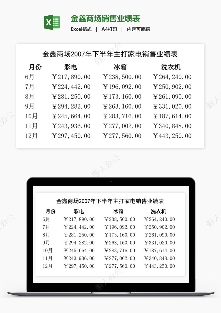 金鑫商场销售业绩表