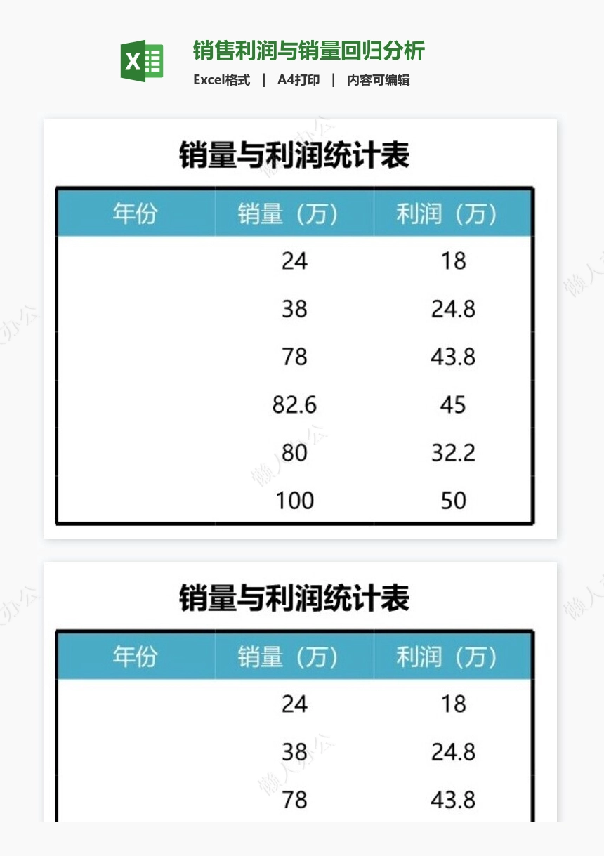 销售利润与销量回归分析