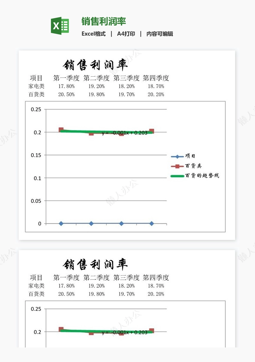 销售利润率