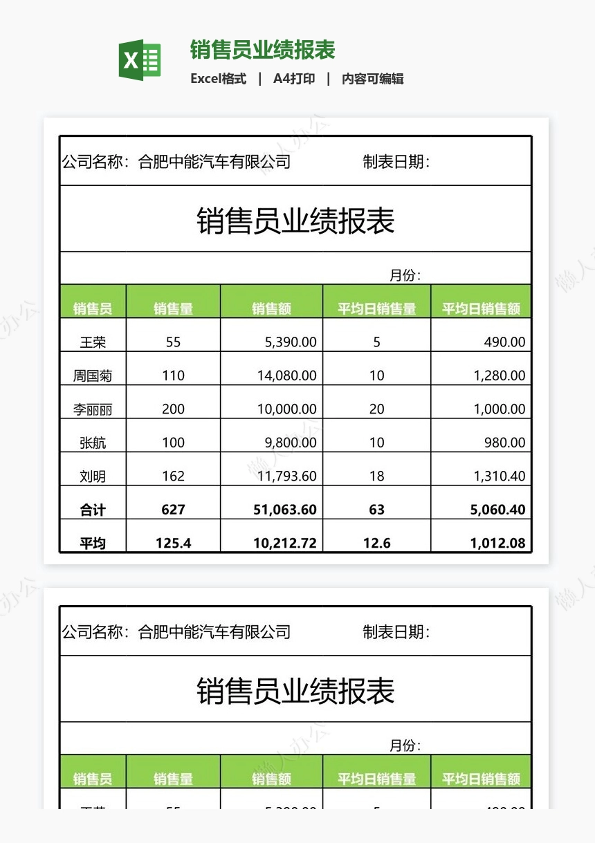 销售员业绩报表