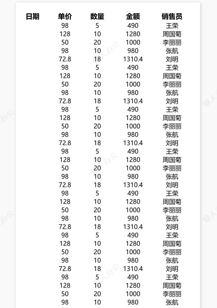 销售员业绩报表