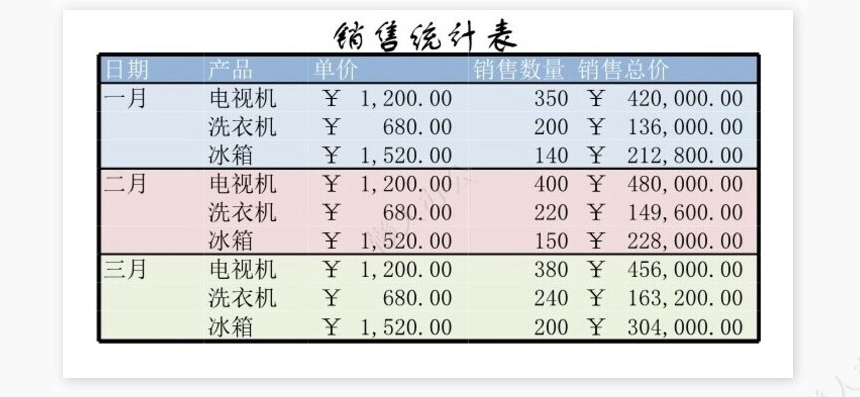 销售统计