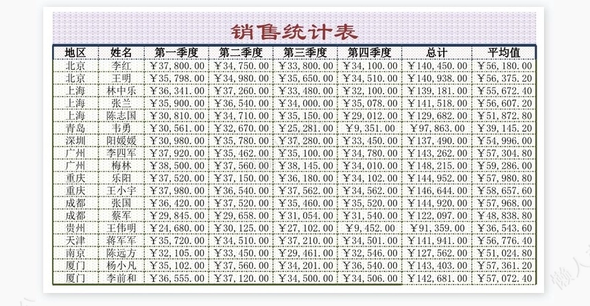 销售统计表2