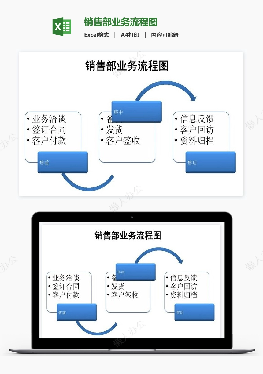 销售部业务流程图