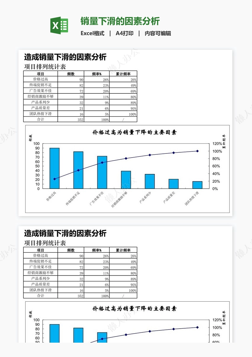 销量下滑的因素分析