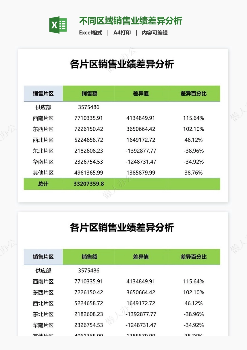 不同区域销售业绩差异分析