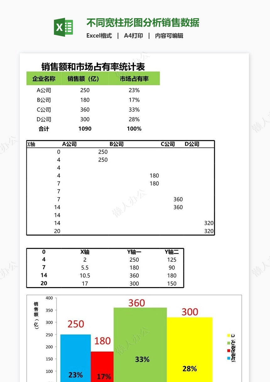 不同宽柱形图分析销售数据