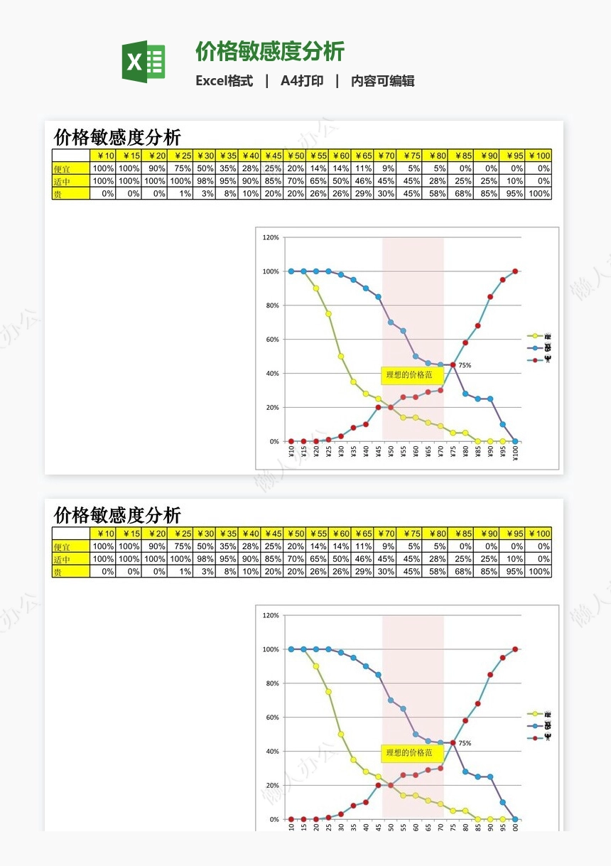 价格敏感度分析