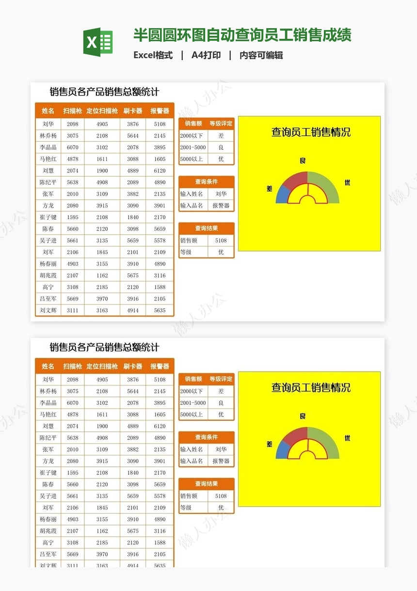 半圆圆环图自动查询员工销售成绩