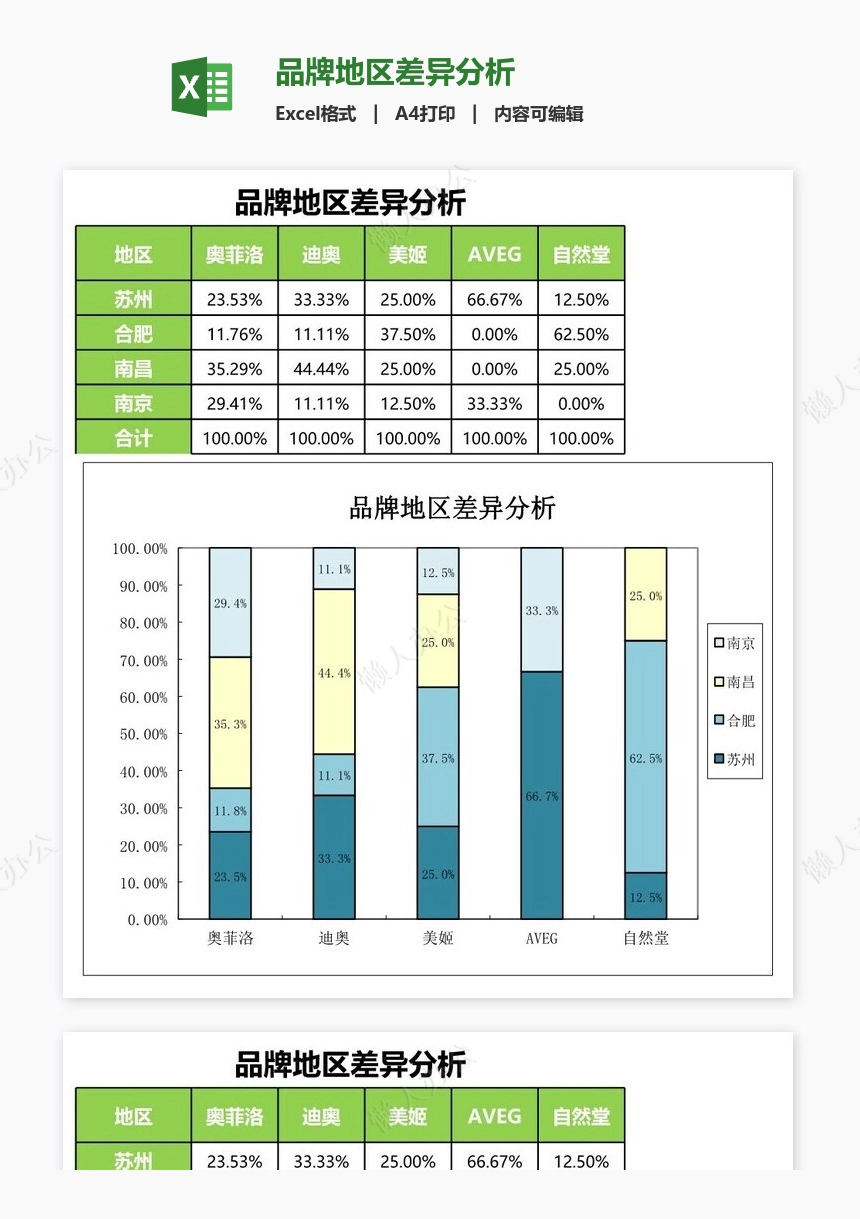 品牌地区差异分析