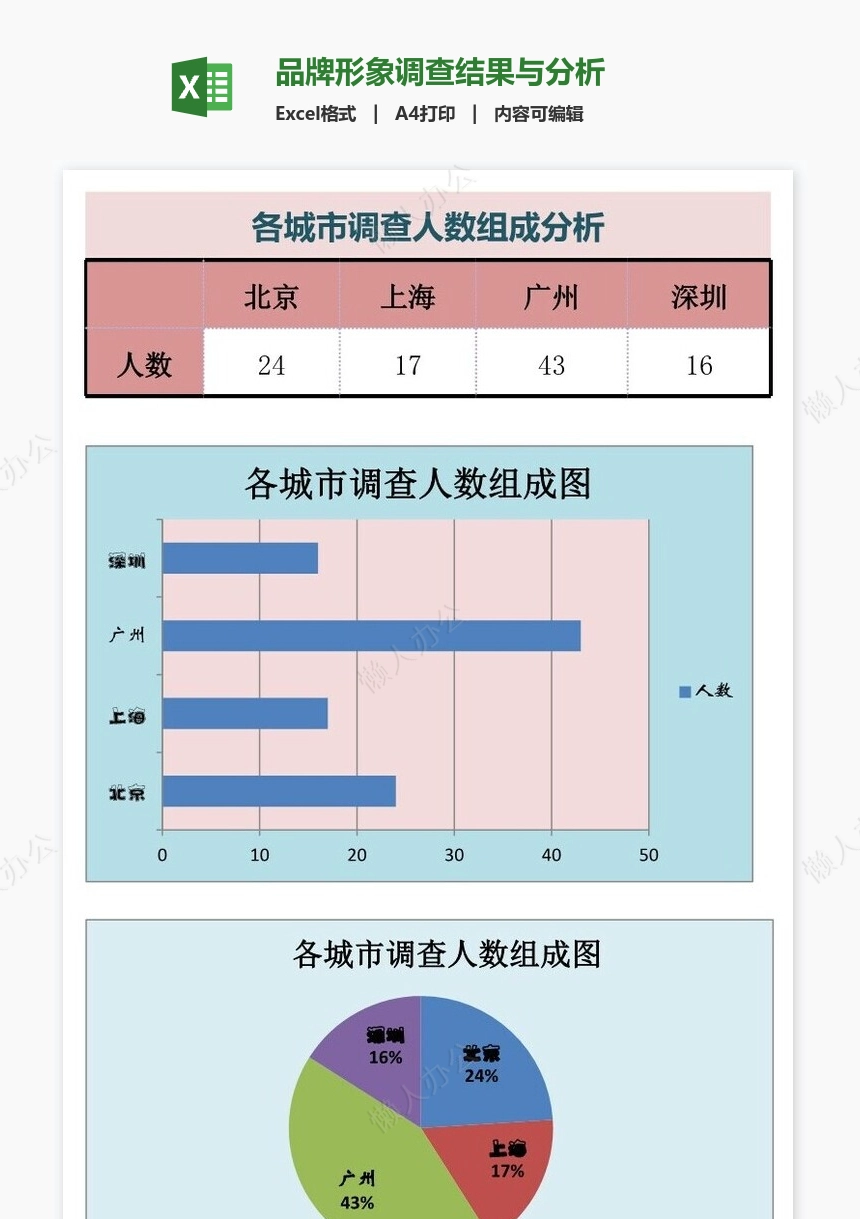 品牌形象调查结果与分析