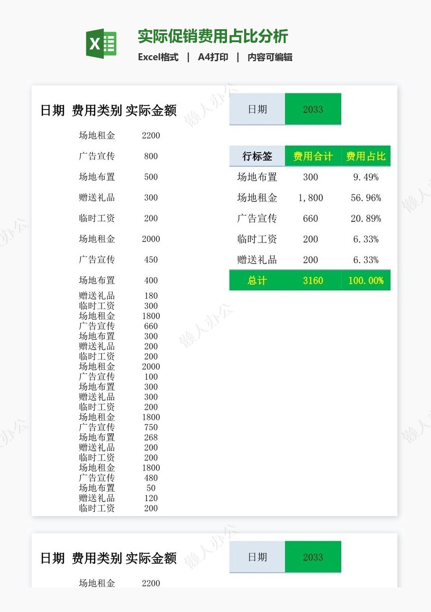 实际促销费用占比分析