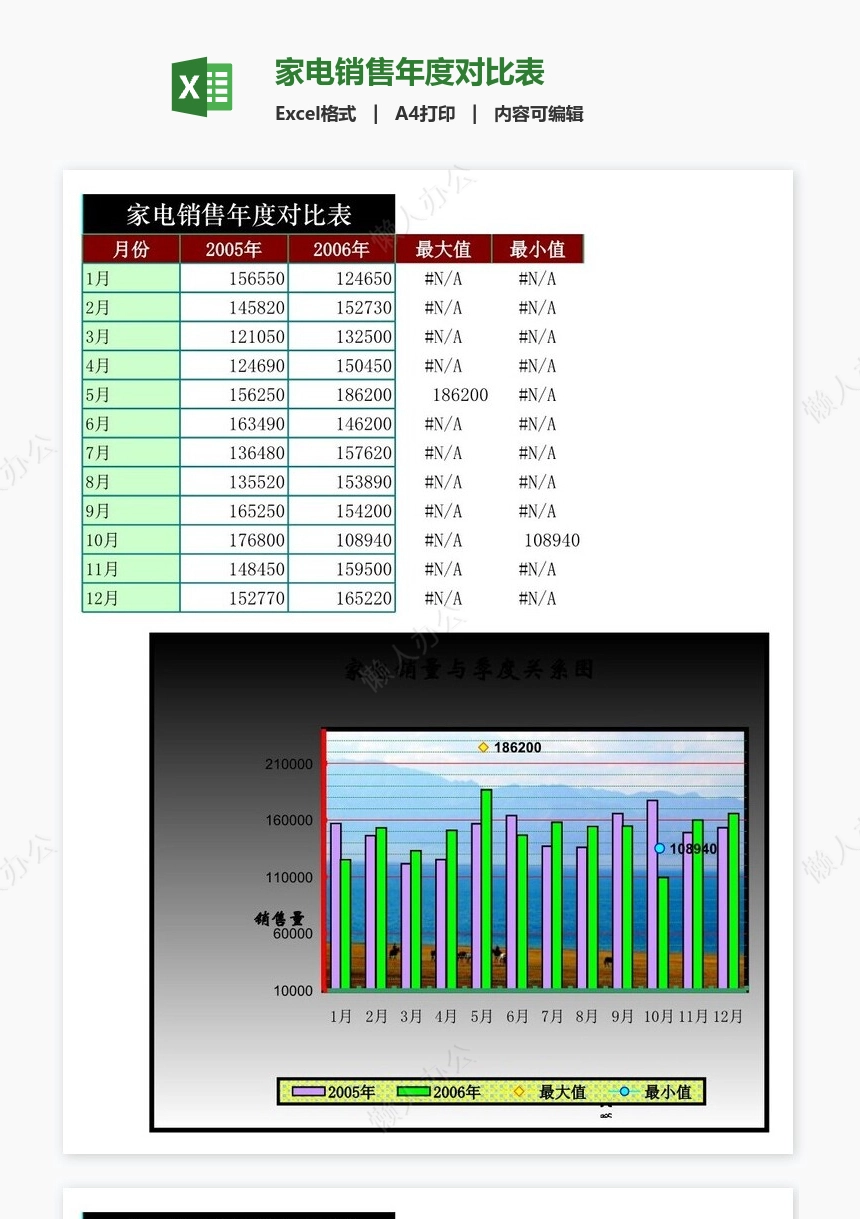 家电销售年度对比表