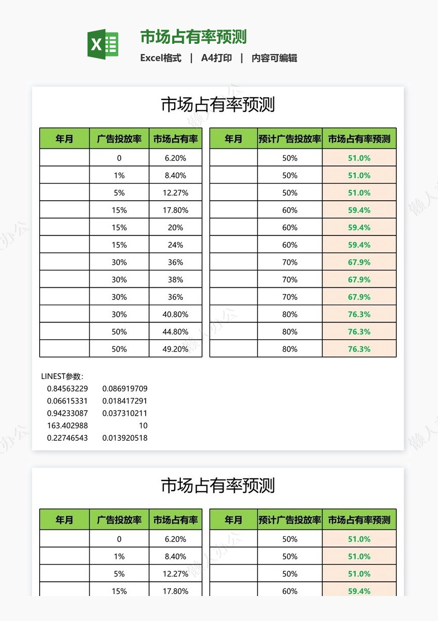 市场占有率预测