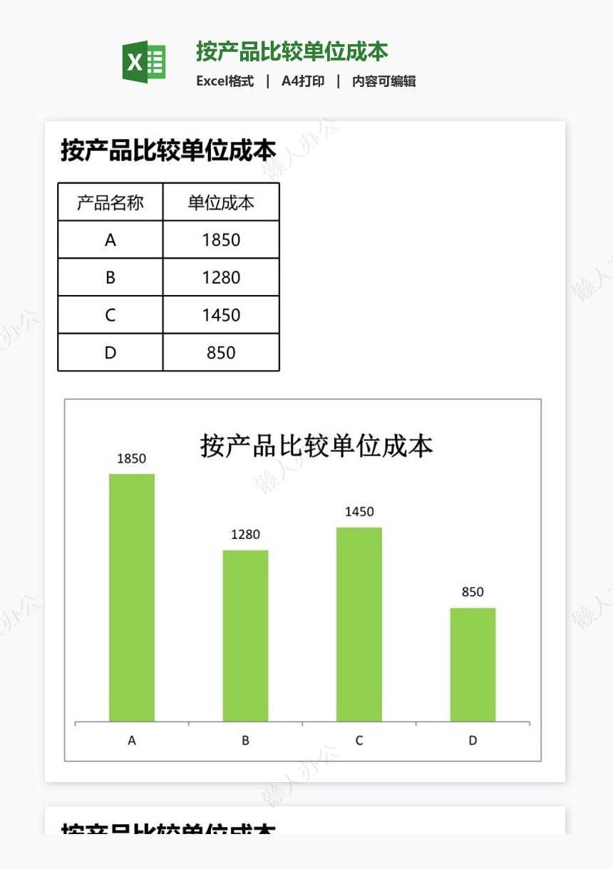 按产品比较单位成本