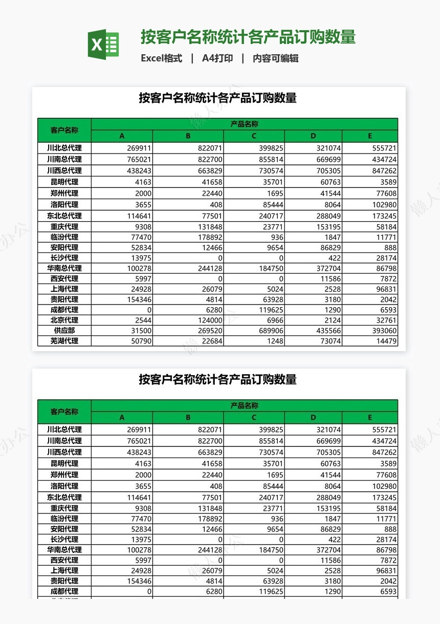 按客户名称统计各产品订购数量