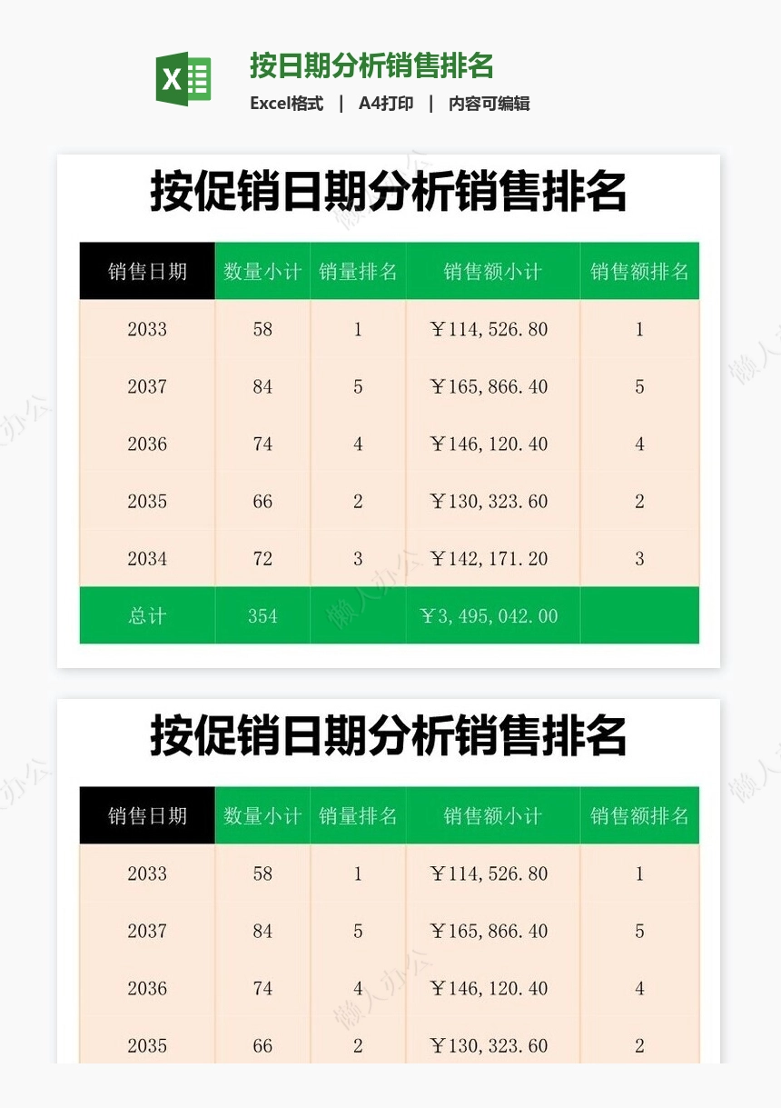 按日期分析销售排名