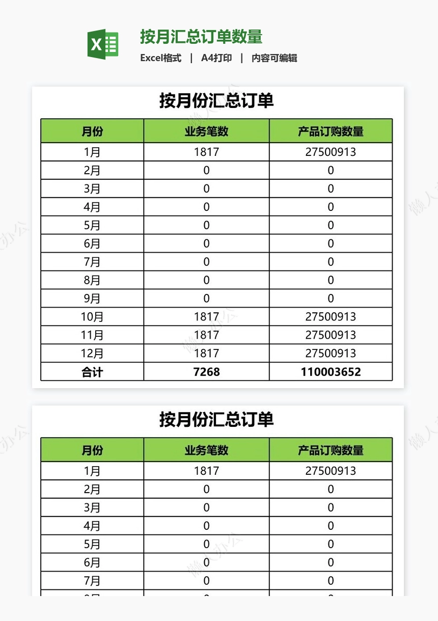 按月汇总订单数量