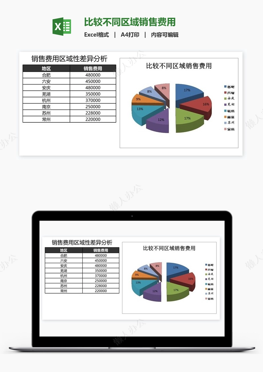 比较不同区域销售费用