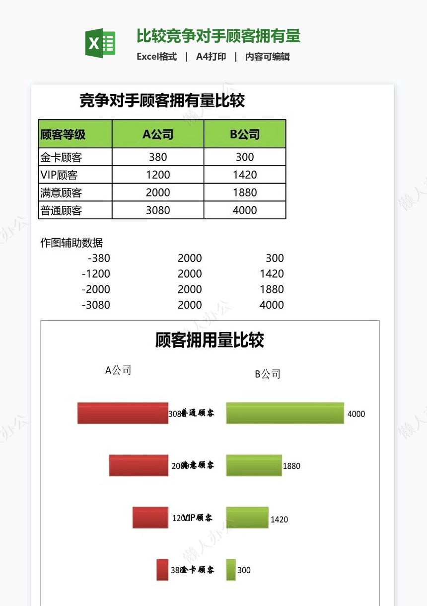 比较竞争对手顾客拥有量