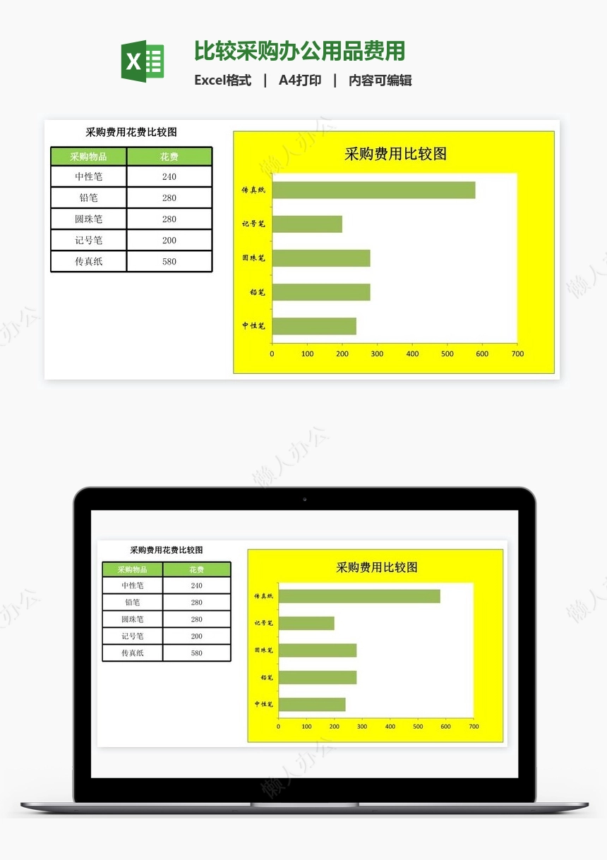 比较采购办公用品费用