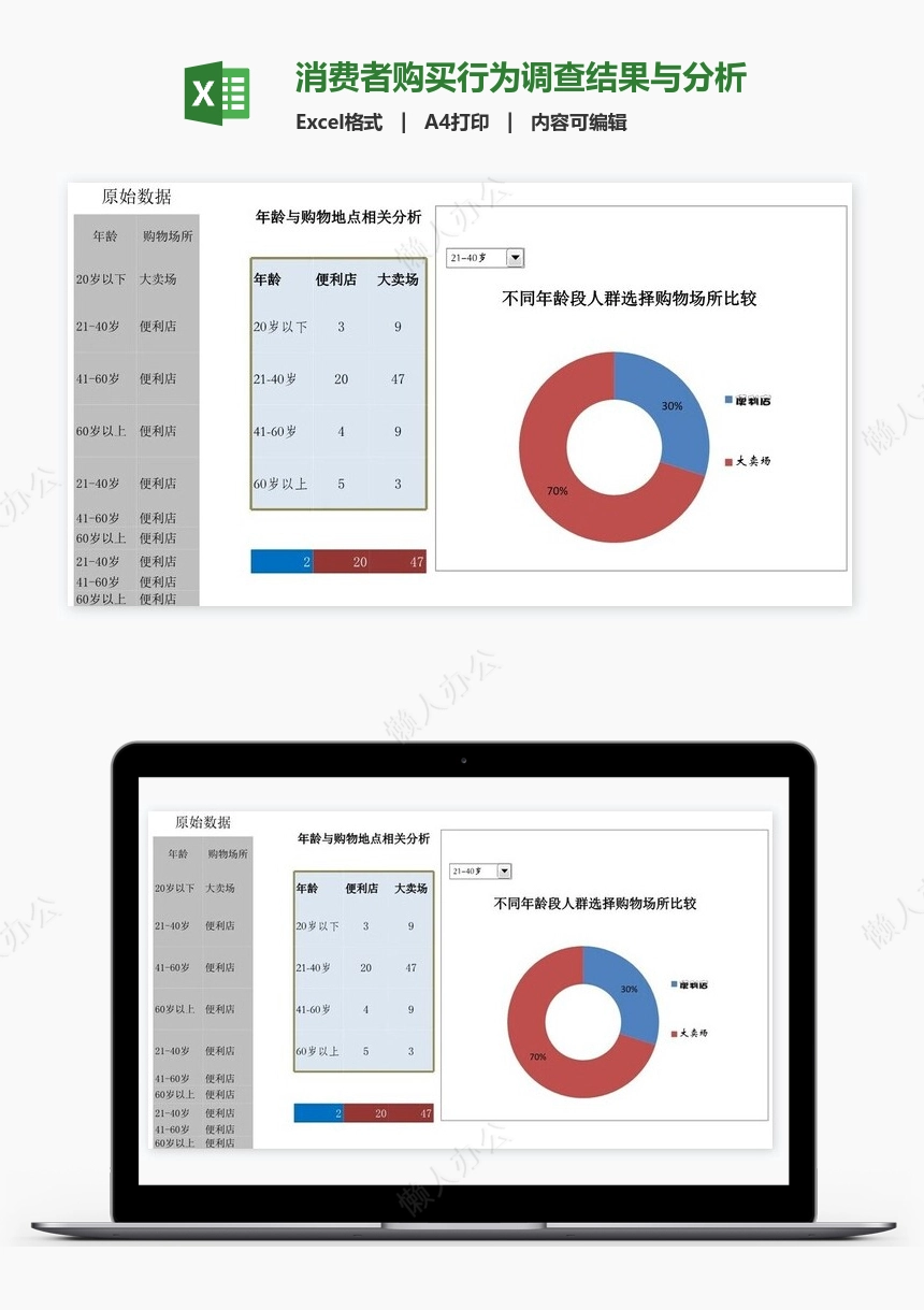 消费者购买行为调查结果与分析