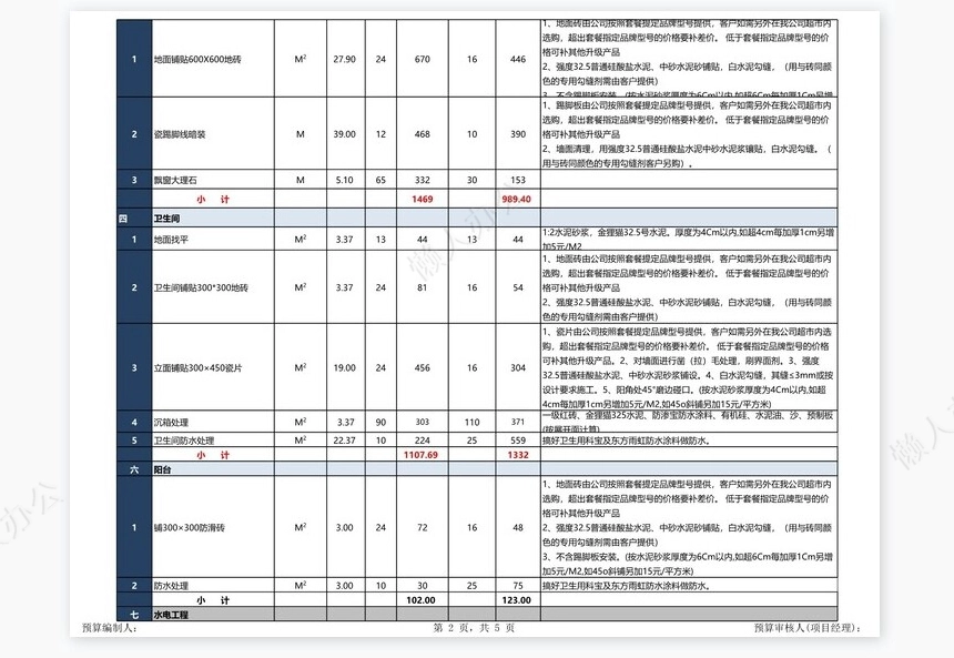 人工辅料部分