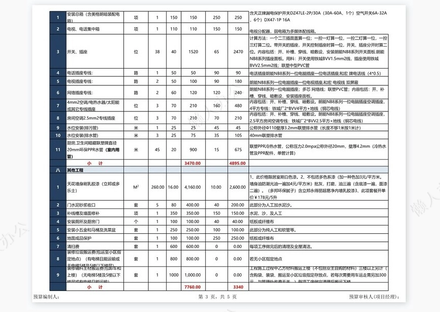 人工辅料部分