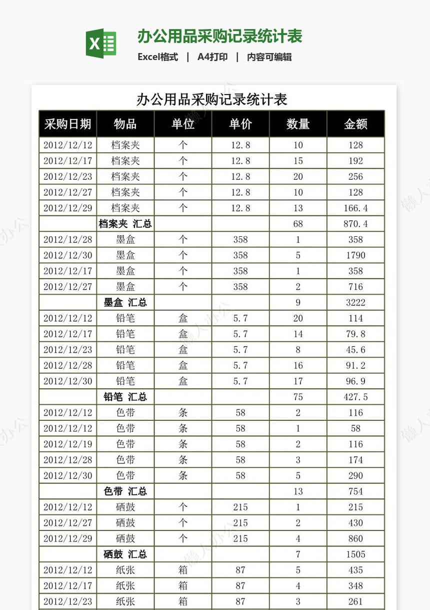 办公用品采购记录统计表