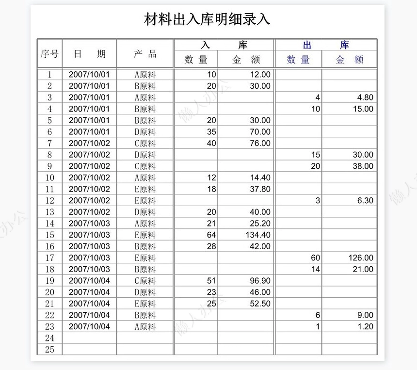 出入库日累计