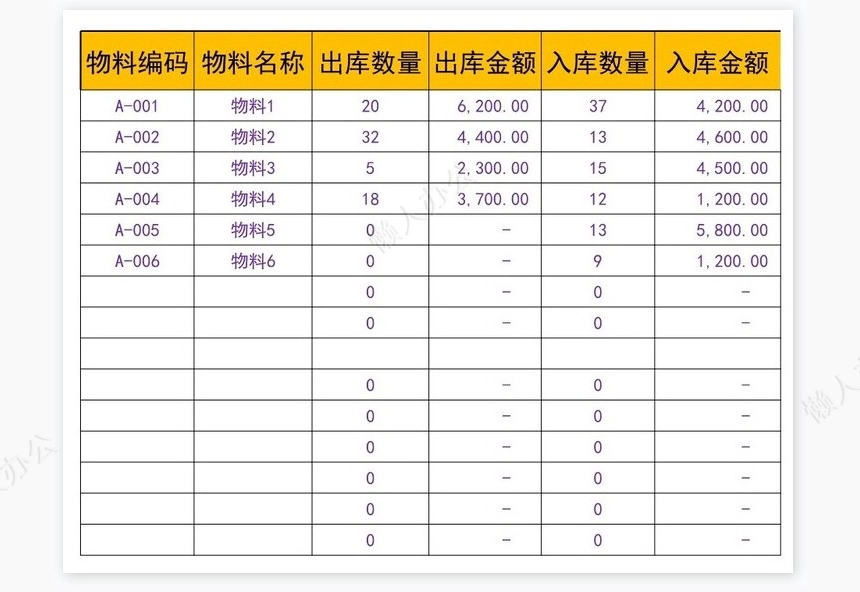 出入库明细表