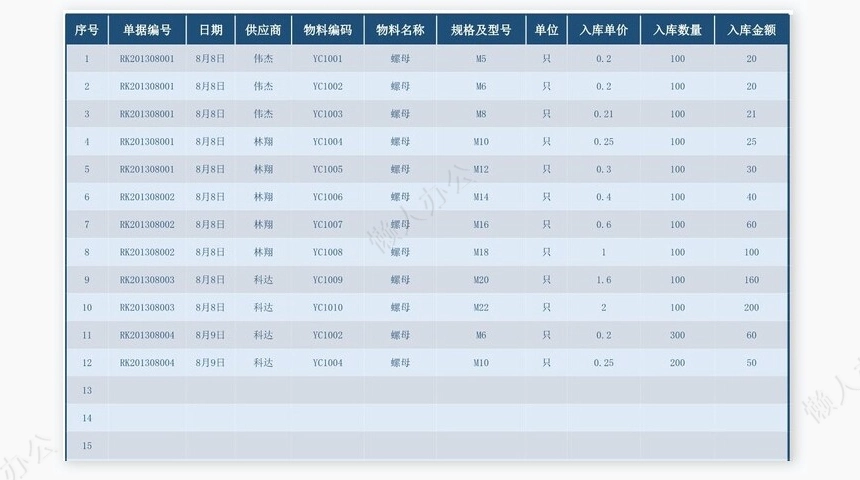 函数库存管理系统