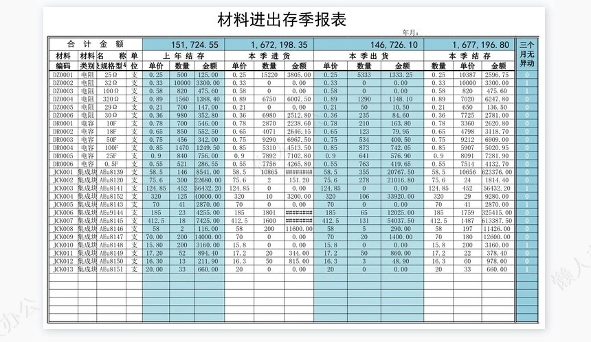 三个月无移动滞料明细表